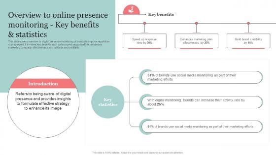 Overview To Online Presence Monitoring Key Benefits The Ultimate Guide Of Online Strategy SS
