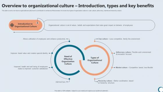 Overview To Organizational Culture Integrating Technology To Enhance Working Efficiency Strategy SS V