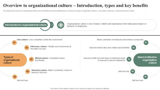 Overview To Organizational Culture Introduction Effective Workplace Culture Strategy SS V