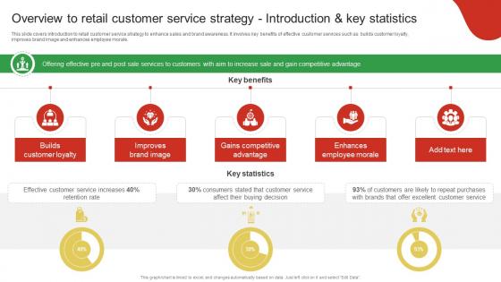 Overview To Retail Customer Service Strategy Guide For Enhancing Food And Grocery Retail