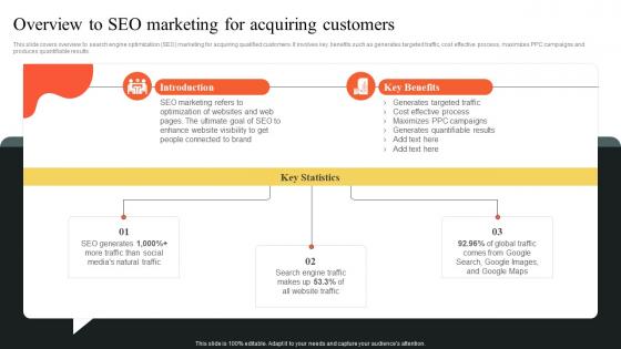 Overview To SEO Marketing For Acquiring Customers Implementing Outbound MKT SS