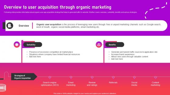 Overview To User Acquisition Through Organic Marketing Optimizing App For Performance