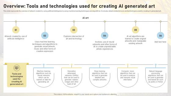 Overview Tools And Technologies Used For Creating Comprehensive Guide On AI ChatGPT SS V