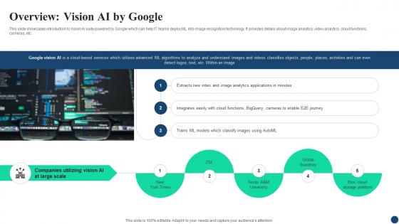 Overview Vision AI Google For Business A Comprehensive Guide AI SS V