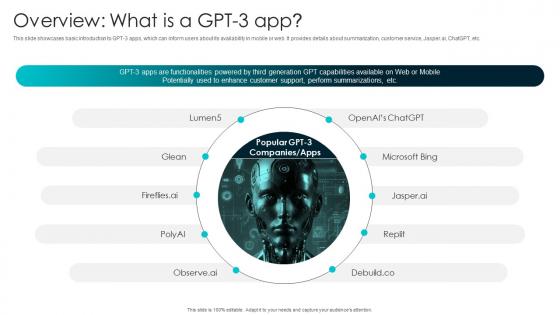 Overview What Is A GPT 3 App How To Use OpenAI GPT3 To GENERATE ChatGPT SS V