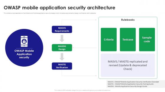 Owasp Mobile Application Security Architecture