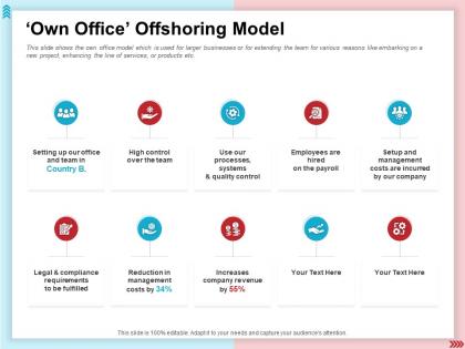 Own office offshoring model quality control ppt presentation styles inspiration