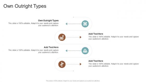 Own Outright Types In Powerpoint And Google Slides Cpb