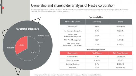 Ownership And Shareholder Analysis Nestle Business Expansion And Diversification Report Strategy SS V