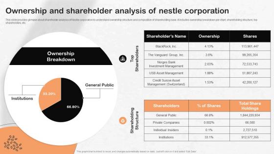 Ownership And Shareholder Analysis Of Nestle Strategic Management Report Strategy SS