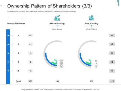 Ownership pattern of shareholders initial public offering ipo as exit option ppt professional model