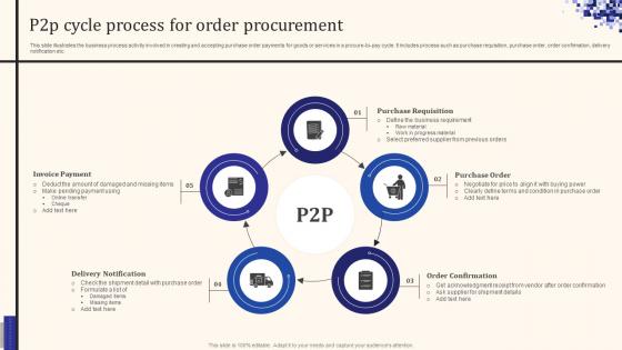 P2p Cycle Process For Order Procurement