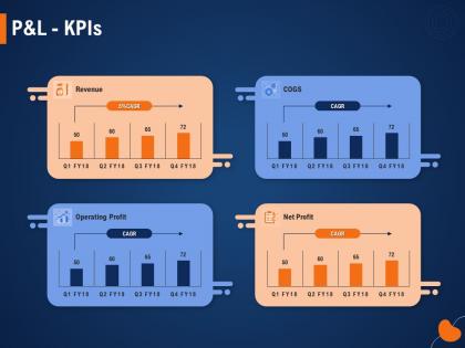 P and l kpis net profit m961 ppt powerpoint presentation icon template