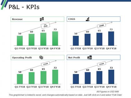 P and l kpis powerpoint slide designs download