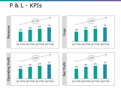 P and l kpis ppt ideas objects