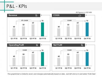 P and l kpis ppt styles layout
