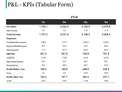 P and l kpis tabular form powerpoint graphics