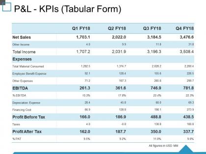 P and l kpis tabular form ppt good