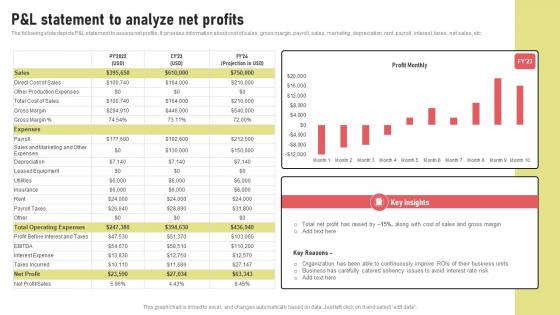 P And L Statement To Analyze Net Profits Investment Strategy For Long Strategy SS V