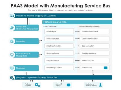Paas model with manufacturing service bus