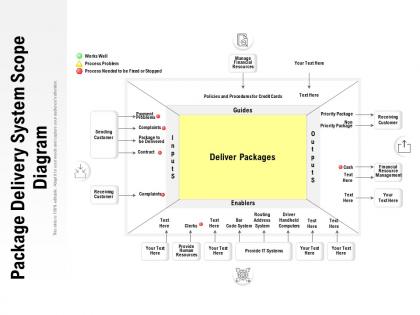 Package delivery system scope diagram