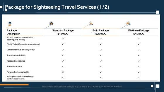 Package for sightseeing travel services ppt slides layout