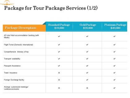 Package for tour package services facility ppt powerpoint presentation icon