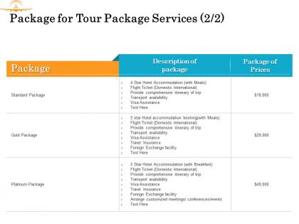 Package for tour package services prices ppt powerpoint presentation icon picture
