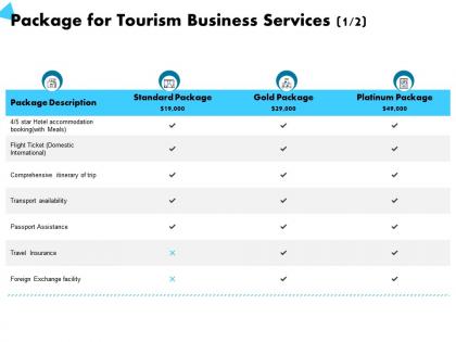 Package for tourism business services standard package ppt powerpoint presentation picture