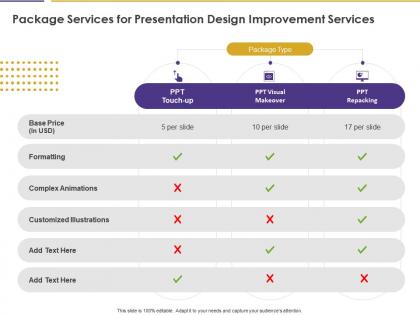 Package services for presentation design improvement services ppt model example