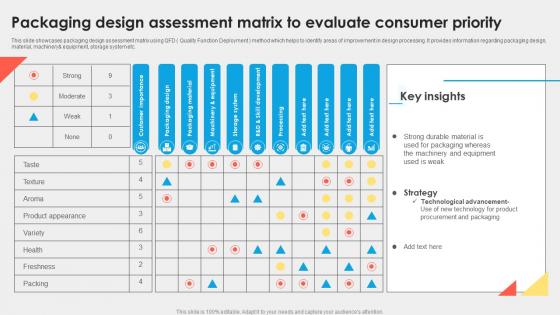 Packaging Design Assessment Matrix To Evaluate Consumer Priority
