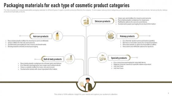 Packaging Materials For Each Type Of Cosmetic Product Categories Successful Launch Of New Organic Cosmetic
