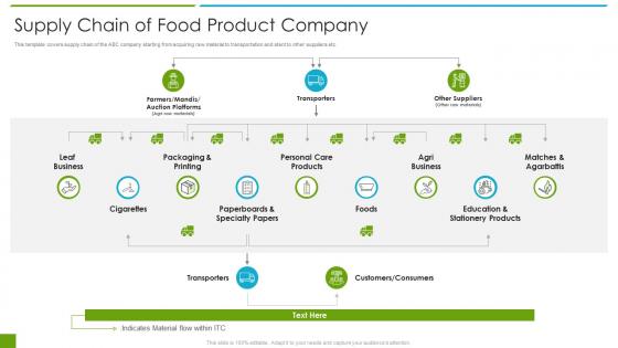 Packed food product company investment supply chain of food product company ppt topics