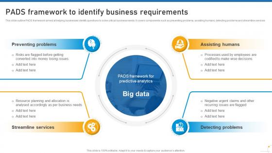 Pads Framework To Identify Business Requirements Use Of Predictive Analytics In Modern Data Analytics SS