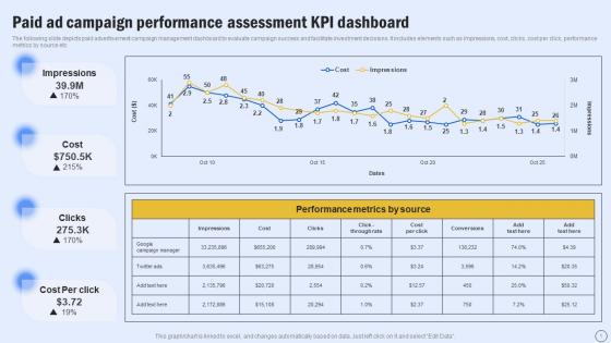 Paid Ad Campaign Performance Assessment Kpi Guide For Boosting Marketing MKT SS V