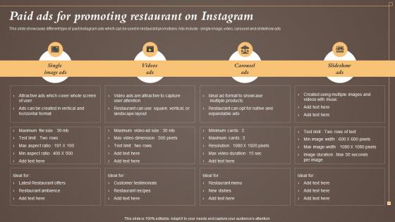 Paid Ads For Promoting Restaurant On Instagram Coffeeshop Marketing Strategy To Increase