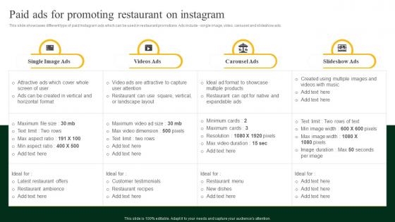 Paid Ads For Promoting Restaurant On Instagram Strategies To Increase Footfall And Online