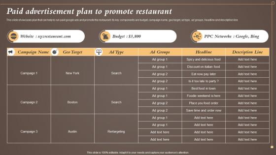 Paid Advertisement Plan To Promote Restaurant Coffeeshop Marketing Strategy To Increase