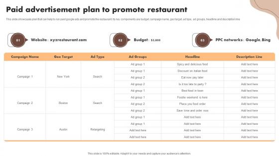 Paid Advertisement Plan To Promote Restaurant Digital Marketing Activities To Promote Cafe