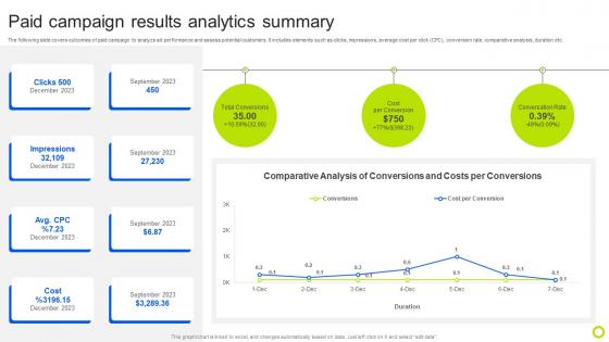 Paid Campaign Results Analytics Summary Guide For Implementing Analytics MKT SS V