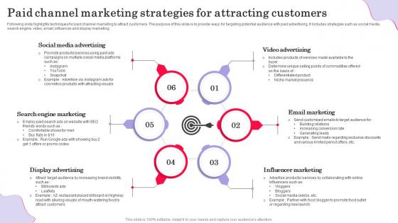 Paid Channel Marketing Strategies For Attracting Customers