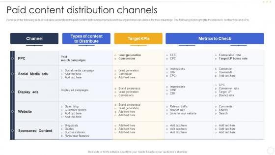 Paid Content Distribution Channels Effective B2b Marketing Strategy Organization Set 1