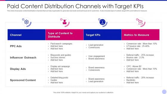 Paid content distribution channels with target kpis