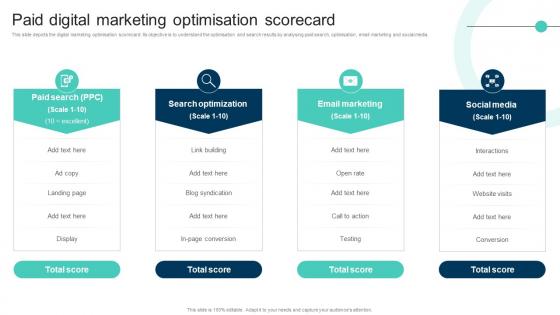 Paid Digital Marketing Optimisation Scorecard