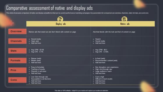 Paid Internet Advertising Plan Comparative Assessment Of Native And Display Ads MKT SS V