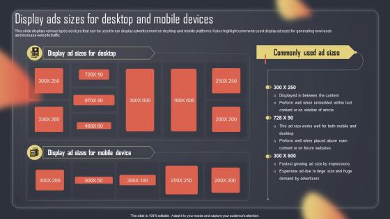 Paid Internet Advertising Plan Display Ads Sizes For Desktop And Mobile Devices MKT SS V