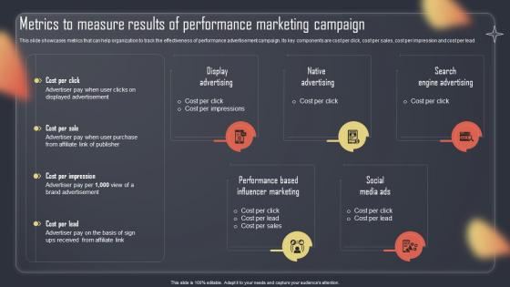 Paid Internet Advertising Plan Metrics To Measure Results Of Performance Marketing Campaign MKT SS V