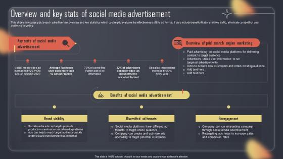 Paid Internet Advertising Plan Overview And Key Stats Of Social Media Advertisement MKT SS V