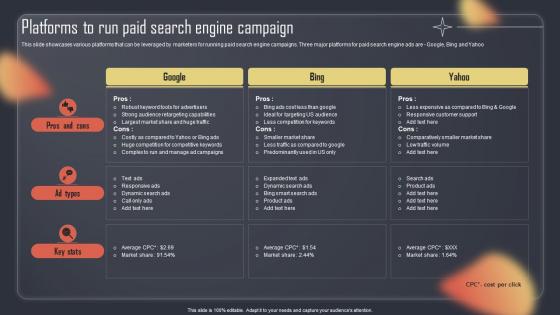 Paid Internet Advertising Plan Platforms To Run Paid Search Engine Campaign MKT SS V