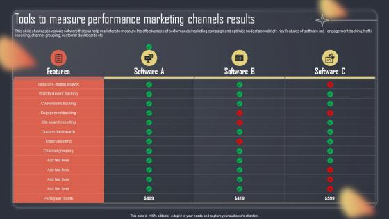 Paid Internet Advertising Plan Tools To Measure Performance Marketing Channels Results MKT SS V